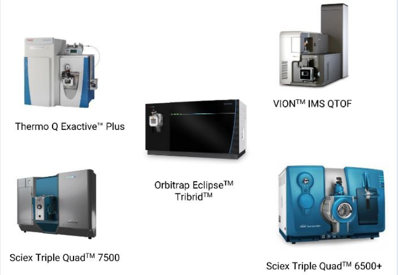 What are changhong yun oligo lc-ms and its applications in Liquid Chromatography-Mass Spectrometry?