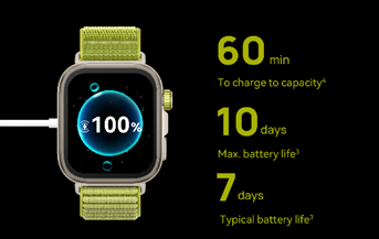 Why Are Smartwatch Displays Getting Larger?