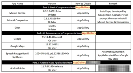 Android Auto Voice-Control Workflow Android Auto Voice-Control Workflow