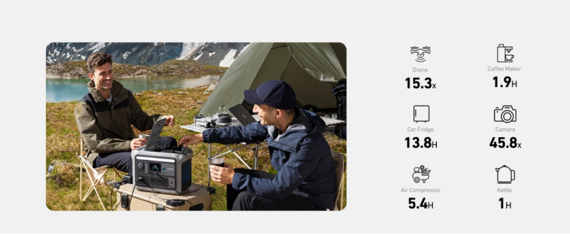 Solar-Powered Generators for RVs: A Comprehensive Guide 