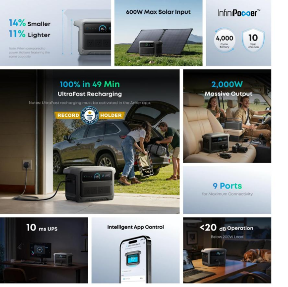 Can a Portable Power Station Run Your Home Devices? 