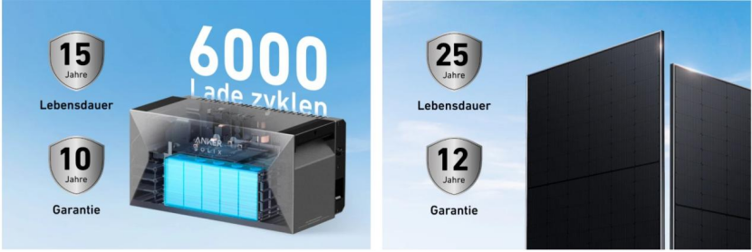 Wie viel Speicher benötigen Sie für Balkonsolarstrom?
